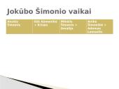 Ieva Simonaitytė. Aukštųjų Šimonių likimas 10 puslapis