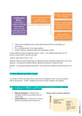 Medžiagų apykaita ir termoreguliacija 5 puslapis