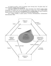 Rinkos esmė 4 puslapis