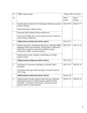 Obuolių pyragas. Technologijų brandos egzamino darbo aprašas 7 puslapis