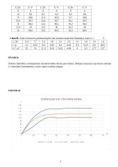 Išorinio fotoefekto dėsningumų tikrinimas (LD nr. 17) 2 puslapis