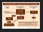 1938 m. Lietuvos Konstitucija 5 puslapis