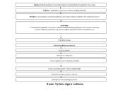 Projektinio ir procesinio valdymo modelių derinimas viešajame sektoriuje: LKA atvejo analizė 5 puslapis