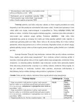 Šokio poveikis fizinę negalią turintiems vaikams ankstyvojoje paauglystėje 20 puslapis