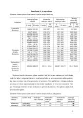 Reakcijos laiko tyrimas 7 puslapis