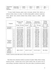 Reakcijos laiko tyrimas 8 puslapis