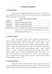 Beržų lapų (betulae folium) arbatų fenolinių junginių ir antioksidantinio aktyvumo tyrimai 19 puslapis