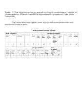 Kada darbas prilygsta žygdarbiui? Planas 2 puslapis