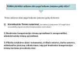 Teisės aktai ir jų rūšys. Skaidrės 20 puslapis