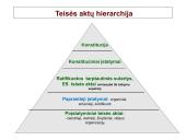 Teisės aktai ir jų rūšys. Skaidrės 8 puslapis