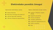 Skaidrės. Elektros poveikis žmogaus organizmui 5 puslapis