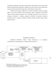 Sandėlio veiklos organizavimas 5 puslapis