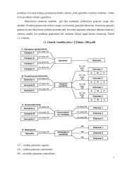 Sandėlių įrengimas 5 puslapis