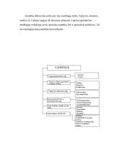 Sandėlių klasifikavimas 3 puslapis