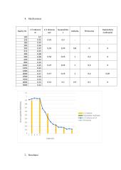 Statybinių medžiagų garso sugerties įvertinimas 2 puslapis