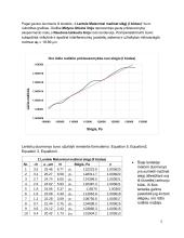 Oro lūžio rodiklio matavimai Reilio interferometru 5 puslapis
