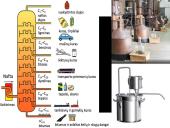 Organinių junginių tyrimo metodai 9 puslapis
