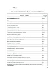 Savivaldybių biudžeto sudarymo etapai ir eiga Lietuvoje 13 puslapis