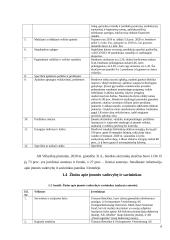 UAB ,,Vilkyškių pieninės‘‘ ilgalaikio turto auditas 5 puslapis