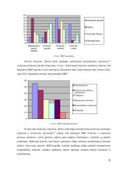 E - mokymo aspektai dėstant fizikos kursą „Lęšiai“ 18 puslapis