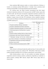 E - mokymo aspektai dėstant fizikos kursą „Lęšiai“ 19 puslapis