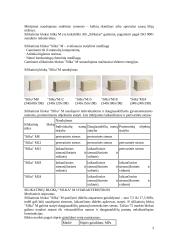 Silikatiniai ir gipsiniai gaminiai 3 puslapis