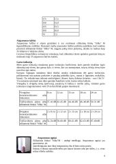 Silikatiniai ir gipsiniai gaminiai 4 puslapis