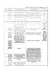 Apskaitos praktikos darbo ataskaita 9 puslapis