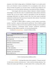 Skyrybos, jų priežastys 14 puslapis