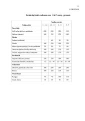 Skirtingų žmonių grupių mityba 12 puslapis