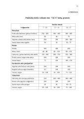 Skirtingų žmonių grupių mityba 13 puslapis