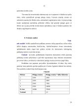 Skolinamasis kapitalas, palūkanos ir palūkanų normos dinamika Lietuvoje 14 puslapis