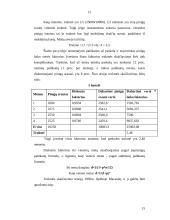 Skolinamasis kapitalas, palūkanos ir palūkanų normos dinamika Lietuvoje 15 puslapis