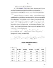 Skolinamasis kapitalas, palūkanos ir palūkanų normos dinamika Lietuvoje 17 puslapis