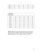 Skolinamasis kapitalas, palūkanos ir palūkanų normos dinamika Lietuvoje 18 puslapis