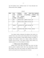 Skolinamasis kapitalas, palūkanos ir palūkanų normos dinamika Lietuvoje 8 puslapis