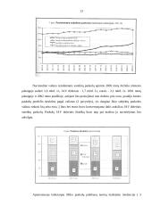 Skolinamasis kapitalas. Palūkanos 14 puslapis