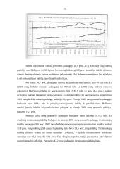 Skolinamasis kapitalas. Palūkanos 16 puslapis