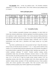 Skolos padengimas 17 puslapis