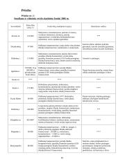 Smulkaus ir vidutinio verslo plėtra Lietuvoje 16 puslapis