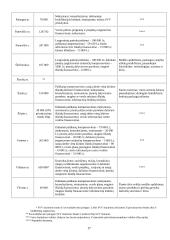 Smulkaus ir vidutinio verslo plėtra Lietuvoje 17 puslapis