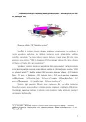 Smulkaus ir vidutinio verslo vaidmuo regionų plėtroje 6 puslapis
