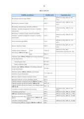 Social security system in Lithuania 14 puslapis