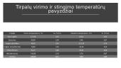 Neelektrolitų virimo temperatūros pakilimas ir stingimo temperatūros nuokrytis 13 puslapis