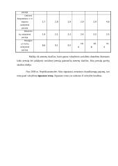 Socialinė parama bei apsauga Lietuvoje 14 puslapis