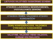 Mindaugo Lietuva: tarp pagoniškos valstybės ir monarchijos 4 puslapis