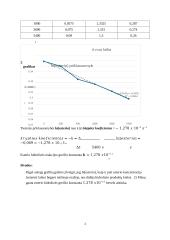 Esterio hidrolizės greičio tyrimas (laboratorinis) 3 puslapis