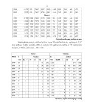Socialinė-kultūrinė aplinka Lietuvoje 11 puslapis
