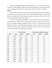 Socialinė-kultūrinė aplinka Lietuvoje 12 puslapis