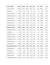Socialinė-kultūrinė aplinka Lietuvoje 15 puslapis